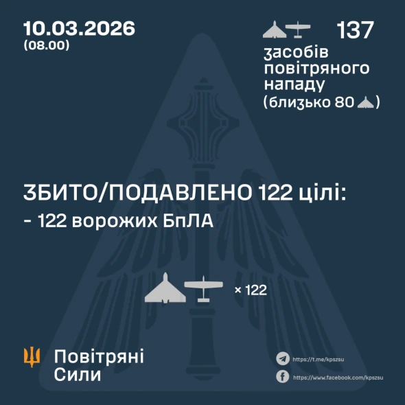 Повітряні сили розкрили подробиці нічної атаки росіян